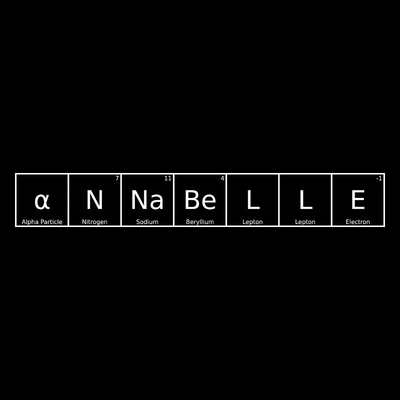 Annabelle Surname First Name Chemistry Periodic Table