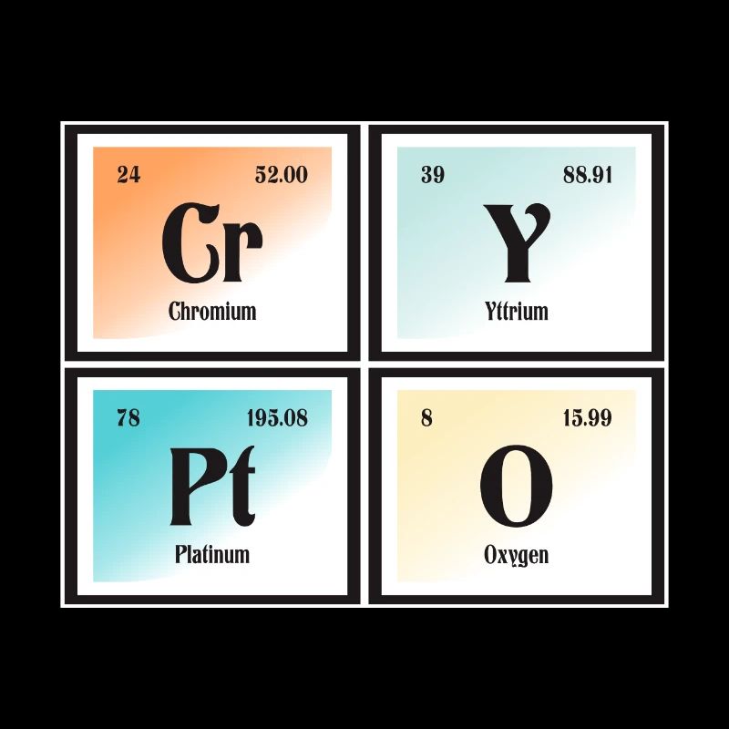 Crypto - Periodic Table of Elements