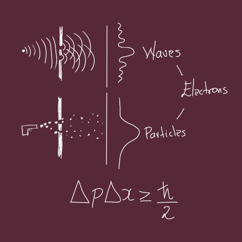 Uncertainty Principle