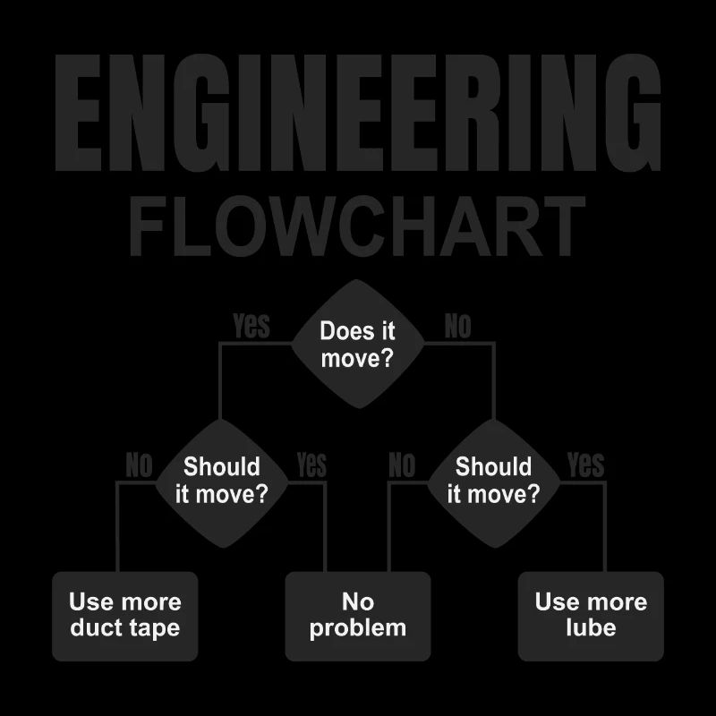 Engineering Flowchart Engineer