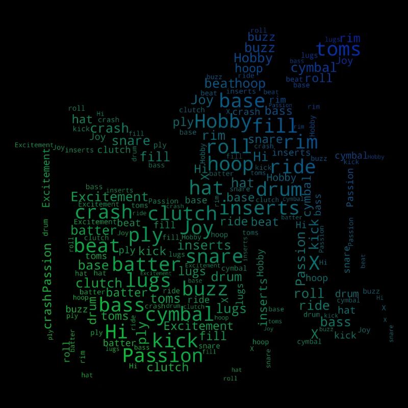 Percussionist Drum Kit Drumming