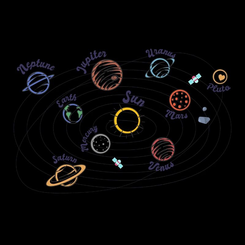 Solar System Planets Kids Knowledge Outer Space