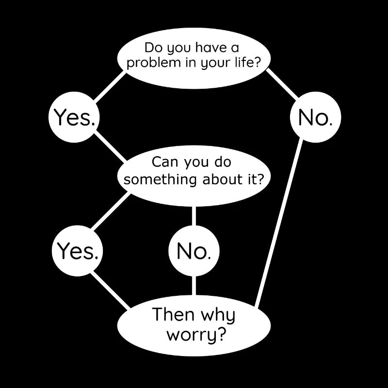Then Why Worry ? Pas de soucis Heureux Détends-toi