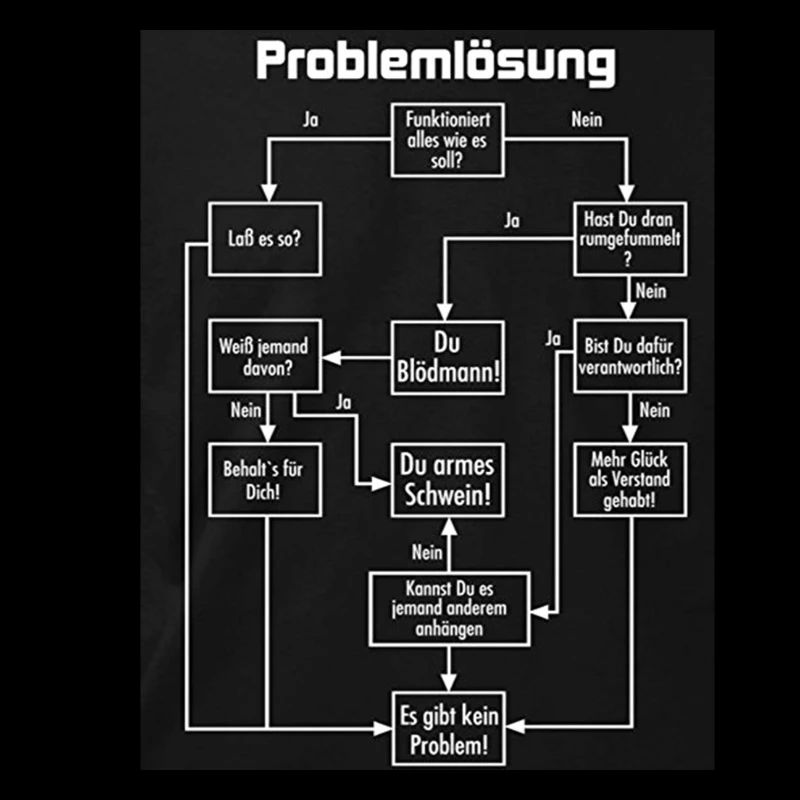Problemlösung
