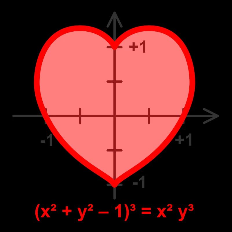fonction cardiaque