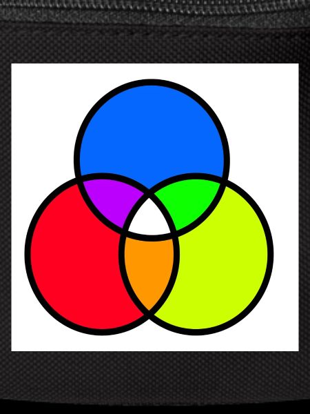 Venn diagram