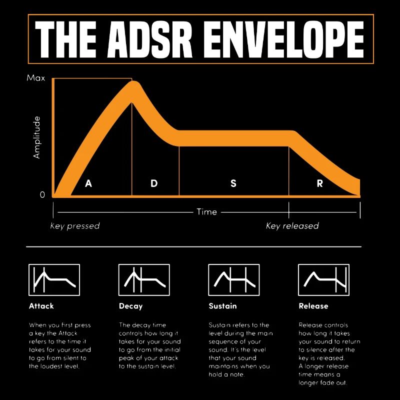 ADSR Modular Techno Festival Nerd Synthesizer