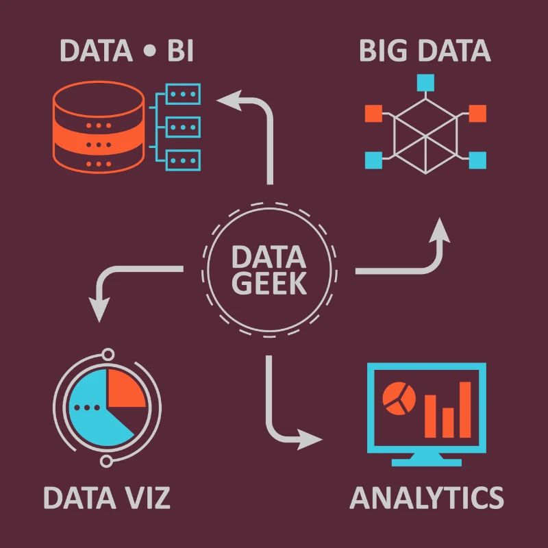 Analytics Datenwissenschaft Informatik Geschenk