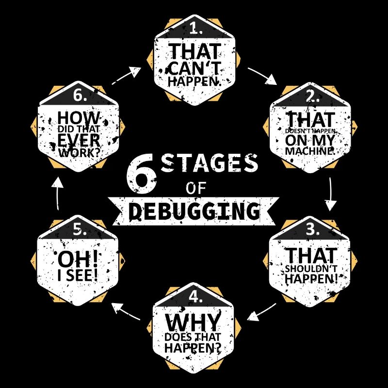 6 Stages of Debugging