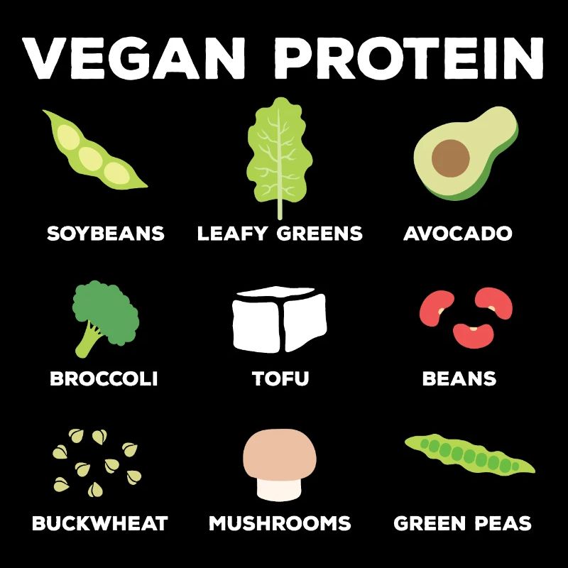 Vegetarier Nährstoffe