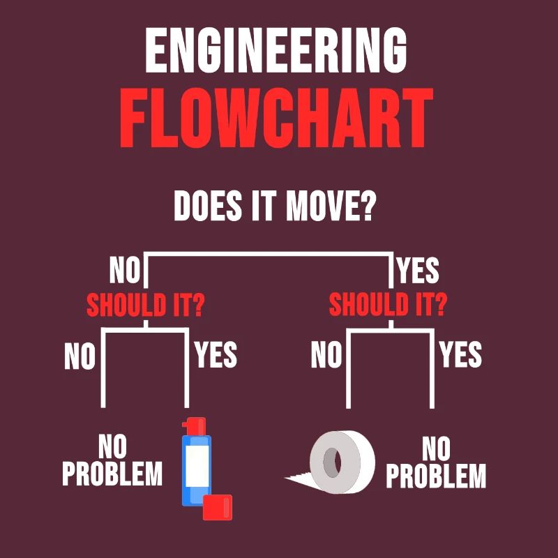 Engineer Engineering Technician Naughty gift