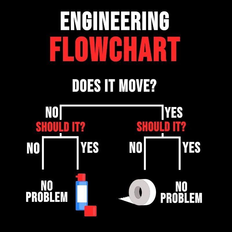 Engineer Engineering Technician Naughty gift