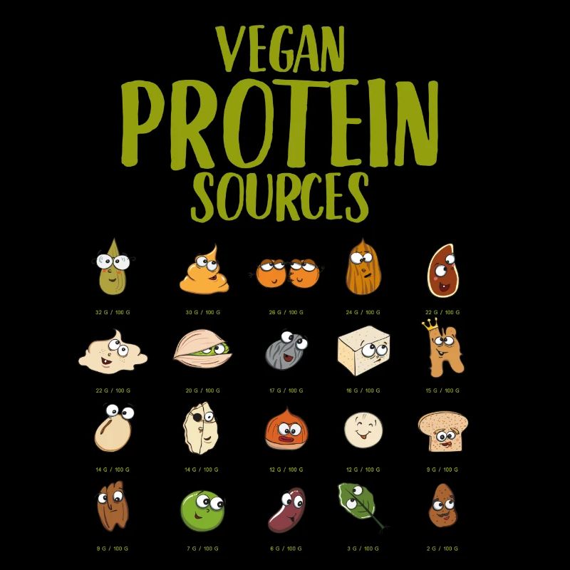 Sources de protéines végétaliennes