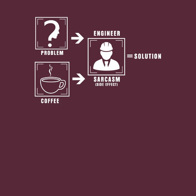 Problem solution coffee