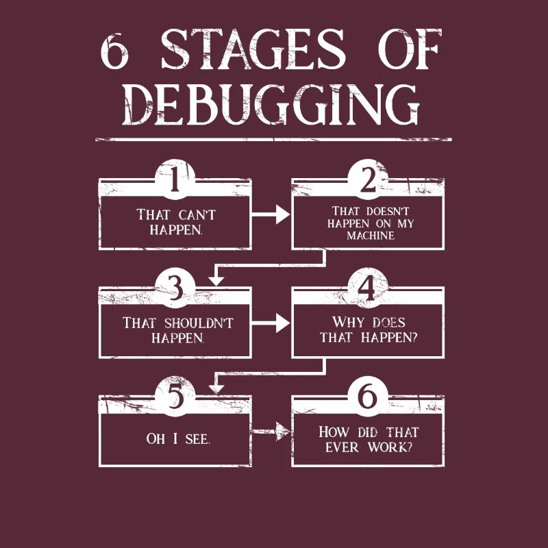 6 Stages Of Debugging Computer Programming Coding