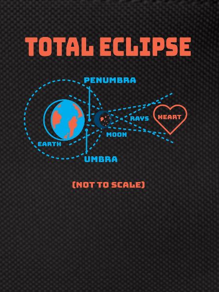 Total Eclipse Erde Mondfinsternis Sonnensystem