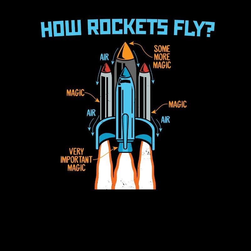 How Rockets Fly Luft Raumfahrt Technik Ingenieur