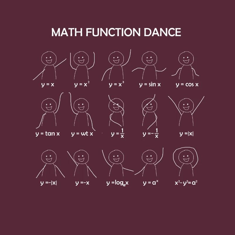 Math Function Dance Grath Gleichungen Mathe