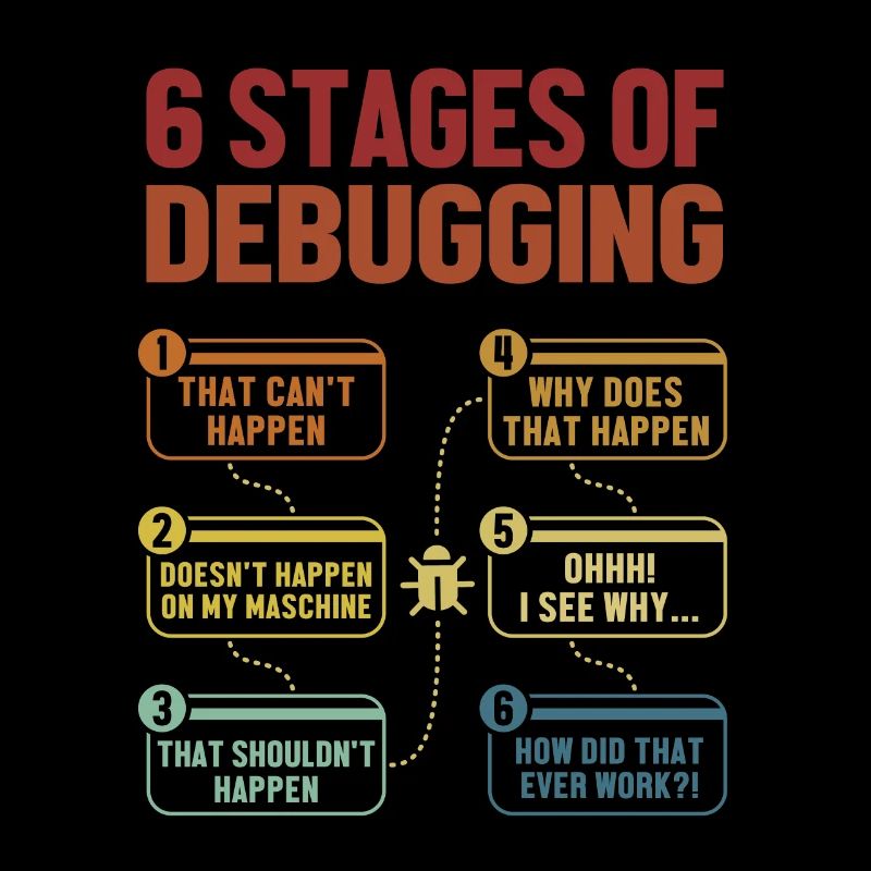 6 Stages of Debugging Full Stack Coder Software