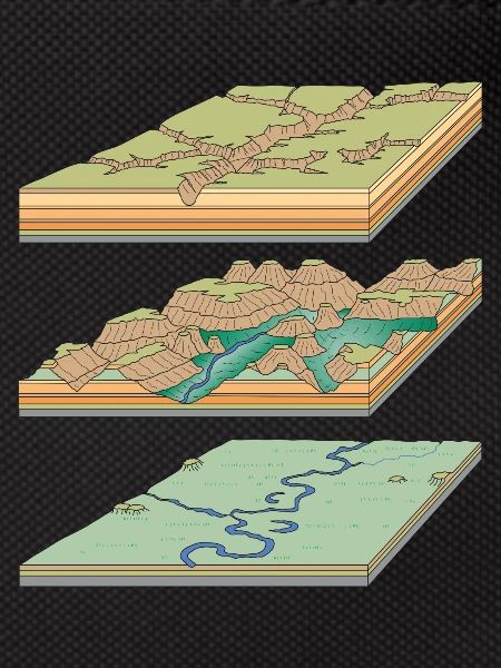 Geology