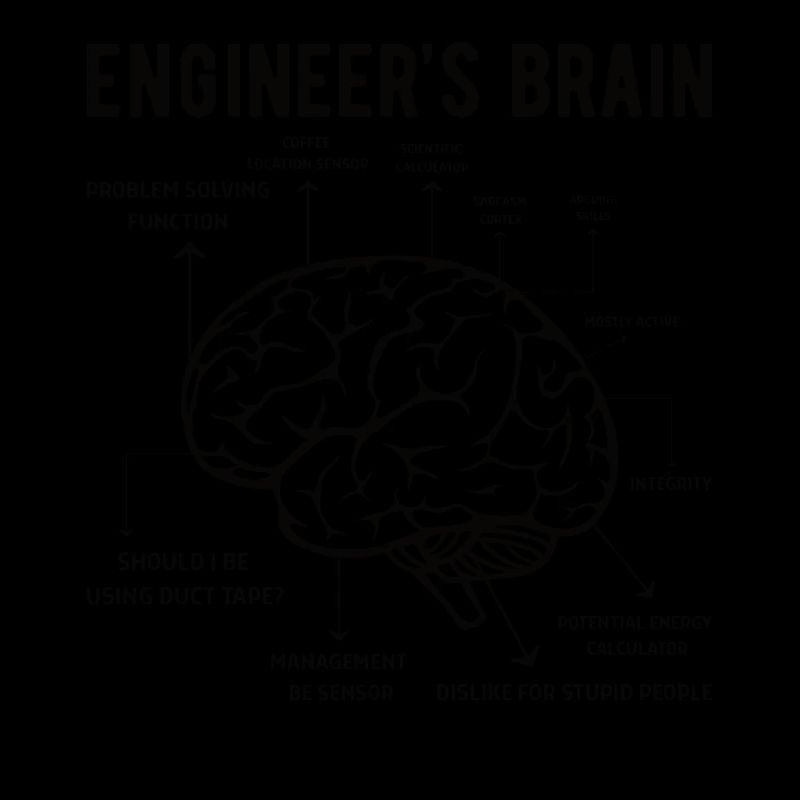 Engineer Brain Mechanical Engineering Electrical Engineering Math
