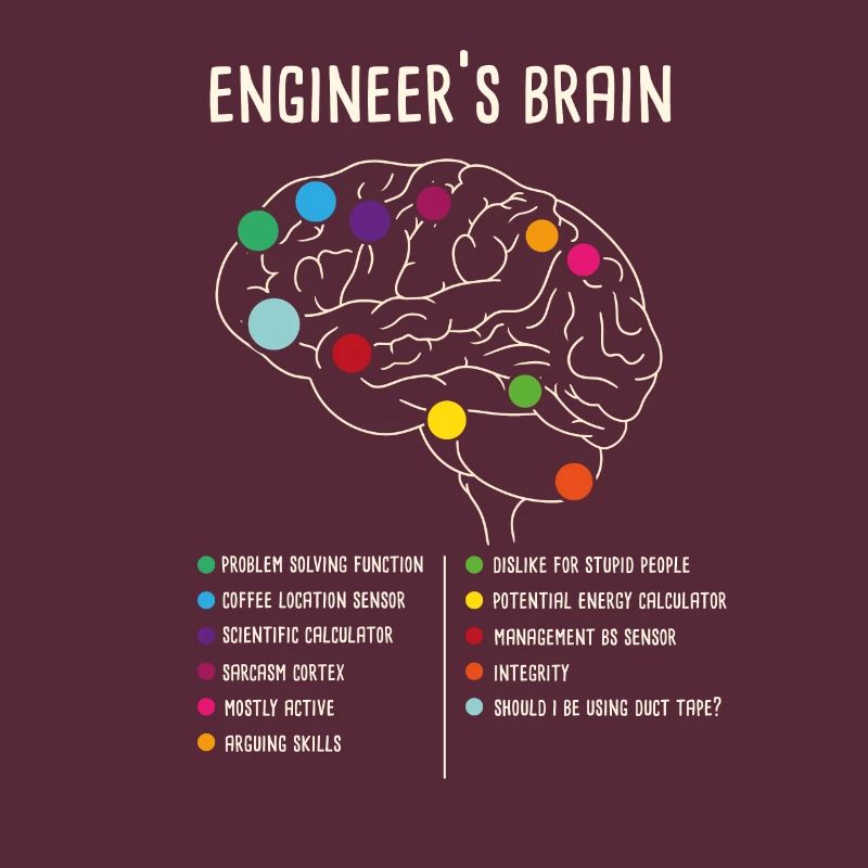 Engineering Games Process Engineer's Brain