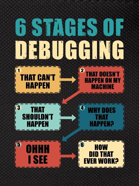 Programmieren Debugging Lustiges Programmierergeschenk