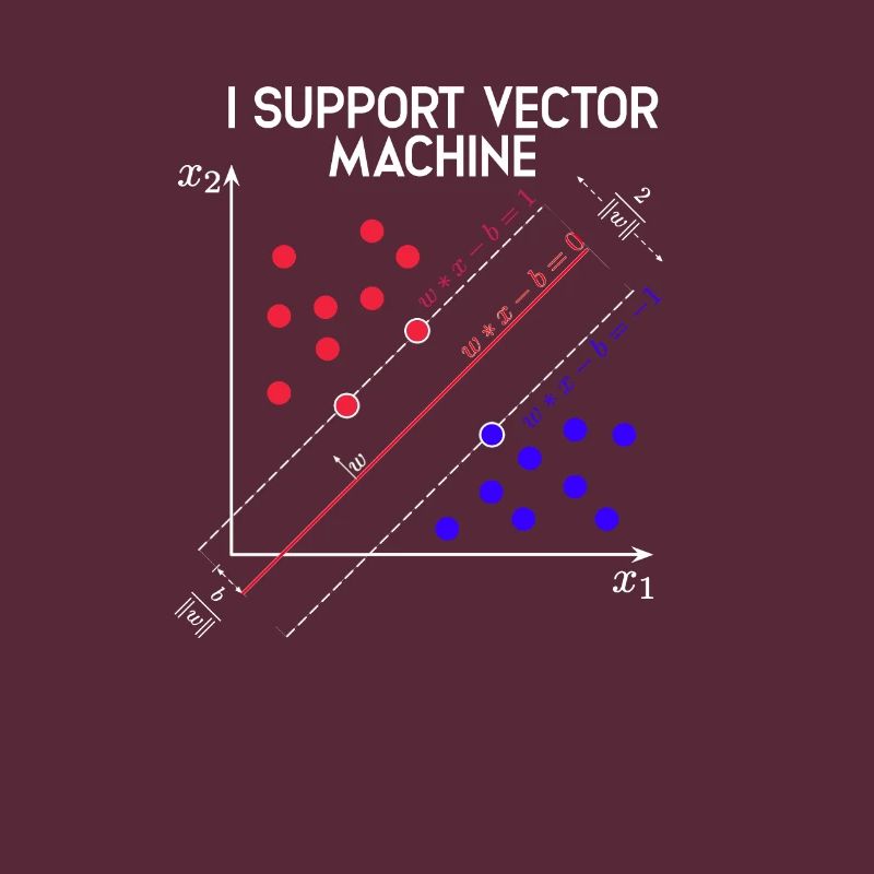Ich unterstütze Vector Machines Machine Learning - Tech