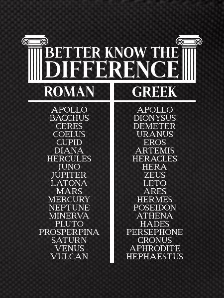 Greek Mythology Roman Difference