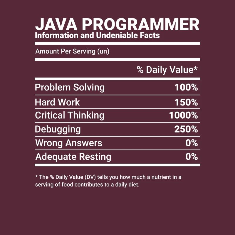 Programmeur Java Ingénieur logiciel Développeur Nutrit
