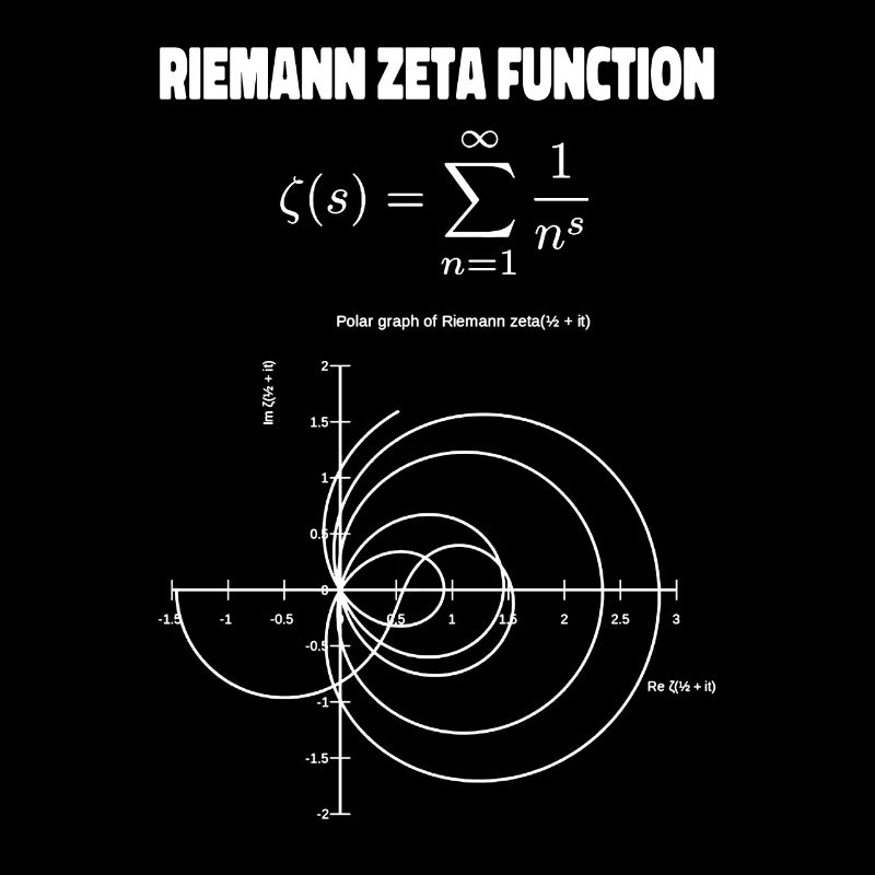 Riemann Function Vintage Graph