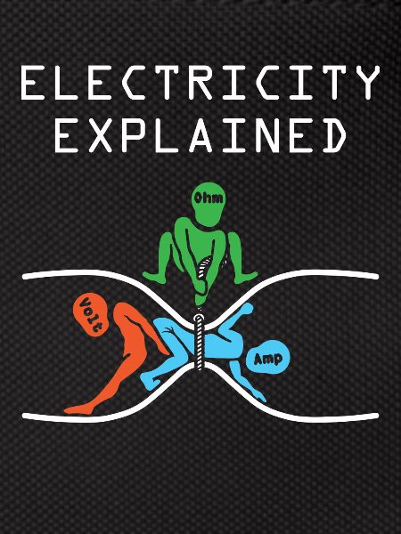 Electron physics