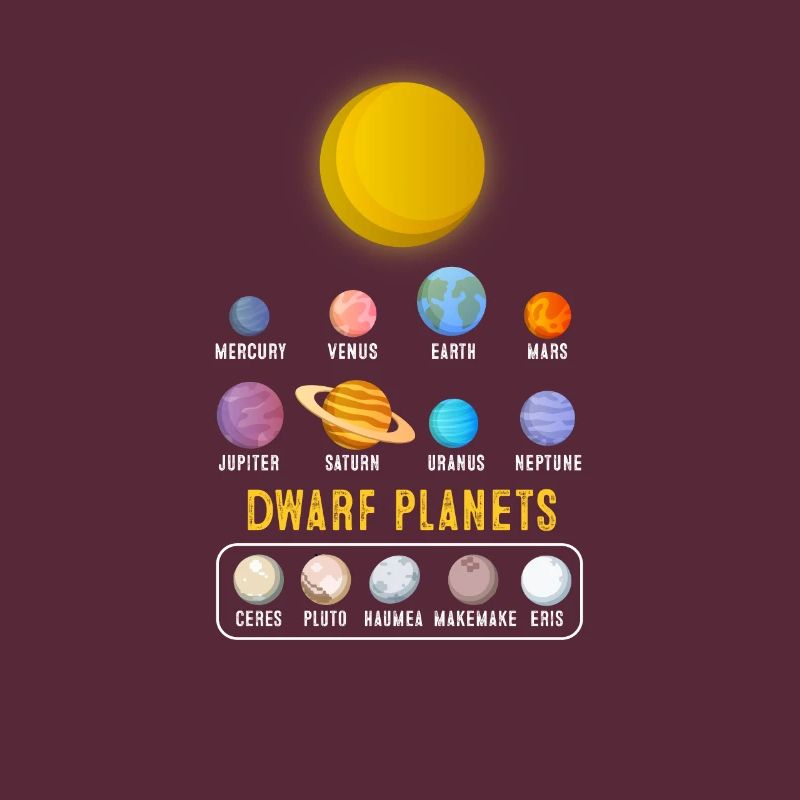 Solar System Planets and Dwarf Planets