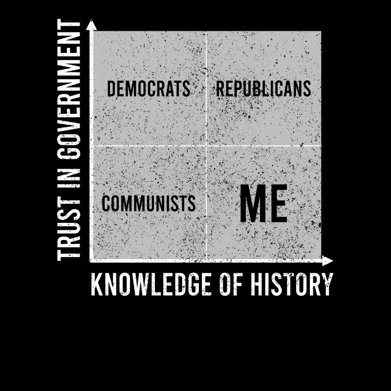 Republican Trust in Government Knowledge of