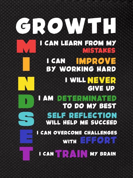 Growth Mindset Acronym Poster