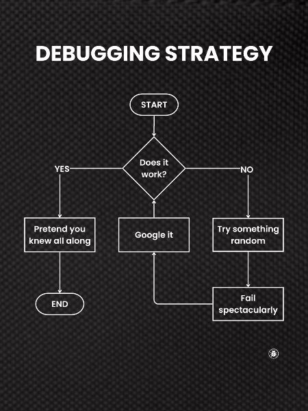 Debugging-Strategie-Flussdiagramm – Funktioniert es Geschenk
