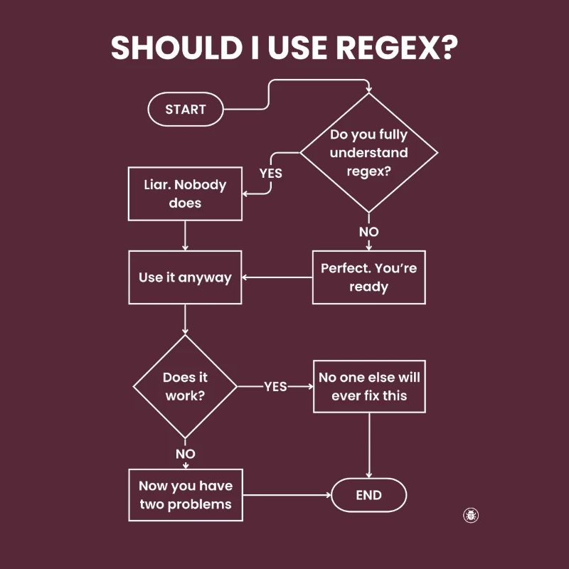 Should I Use Regex Flowchart - Two Problems Gift