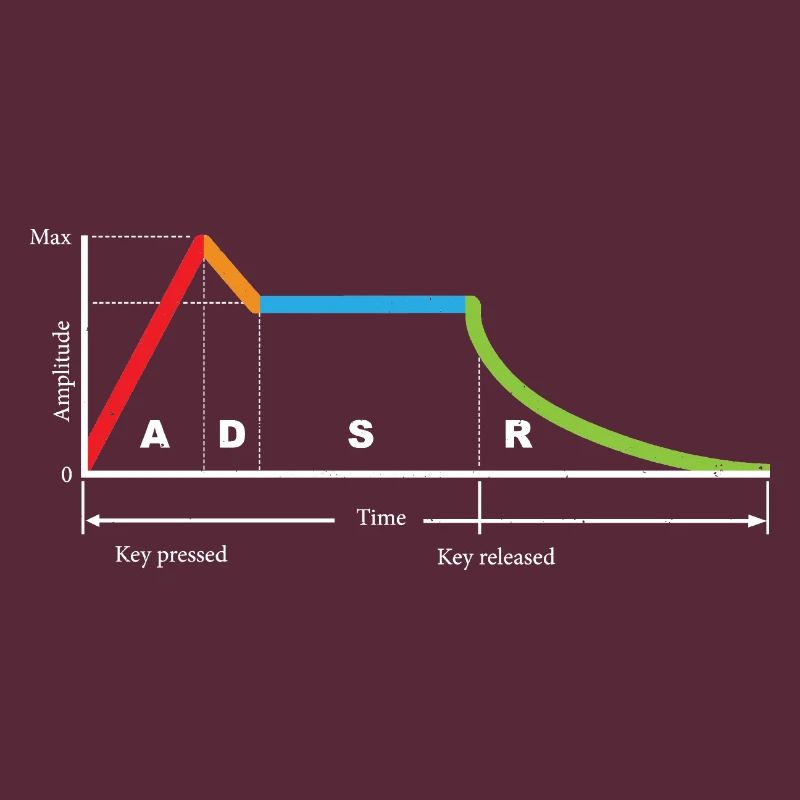 Synthesizer Modular Waveform DJ Gift