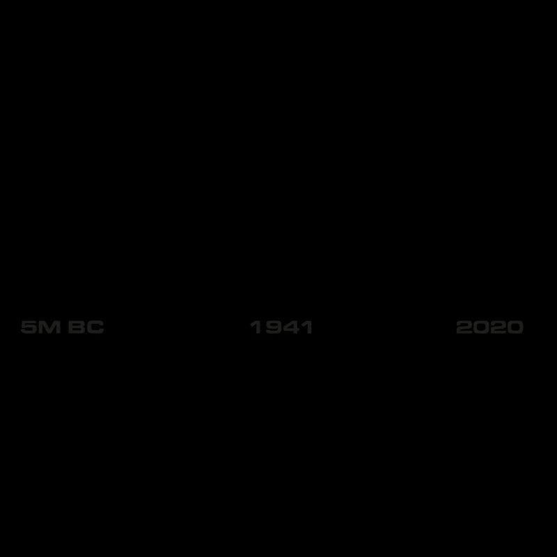 Jeep Evolution update 2020