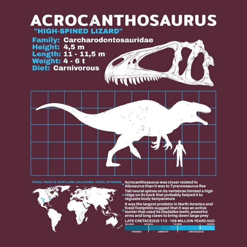 Acrocanthosaurus Datenblatt