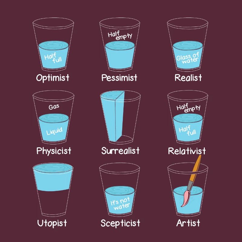 Verre à eau Mindset