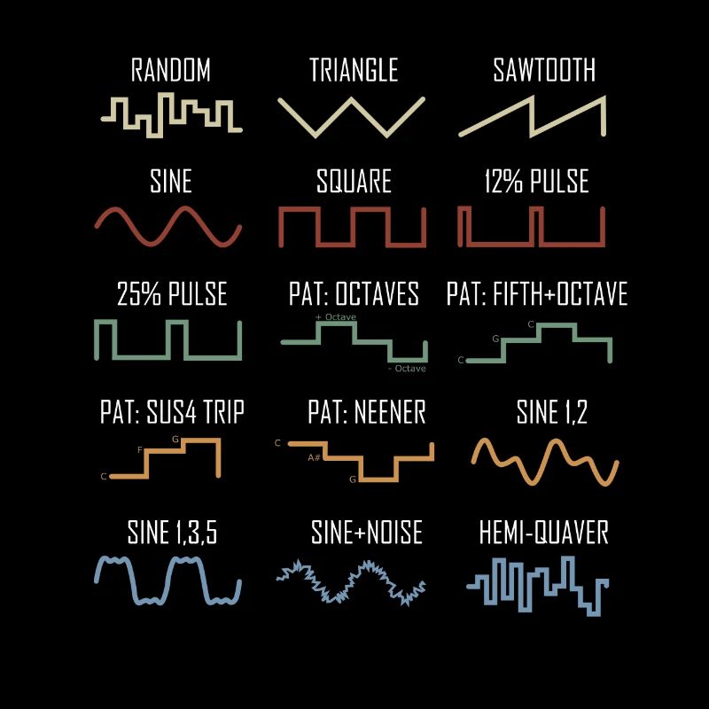 Synthétiseur vintage waveform rétro nerd
