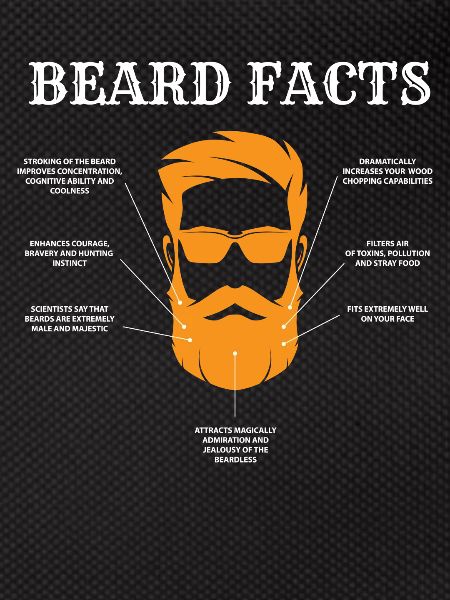 Beard Facts, Beard, Beards