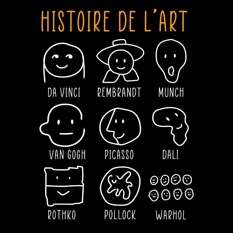 Kunstgeschichte Berühmte klassische Maler