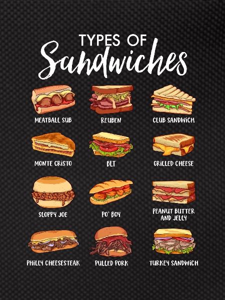 World of sandwiches