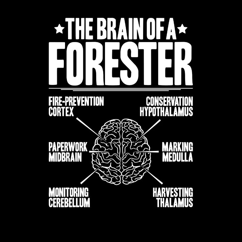 Forestier Forestier Forestier Travailleurs forestiers Forêt