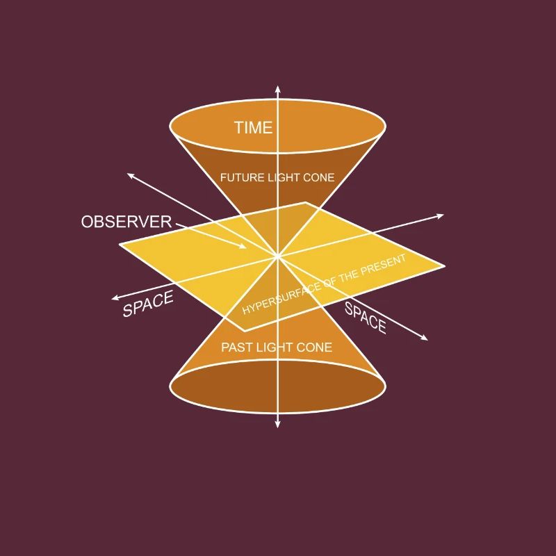 Physics Physique Calculations Quantum Physics