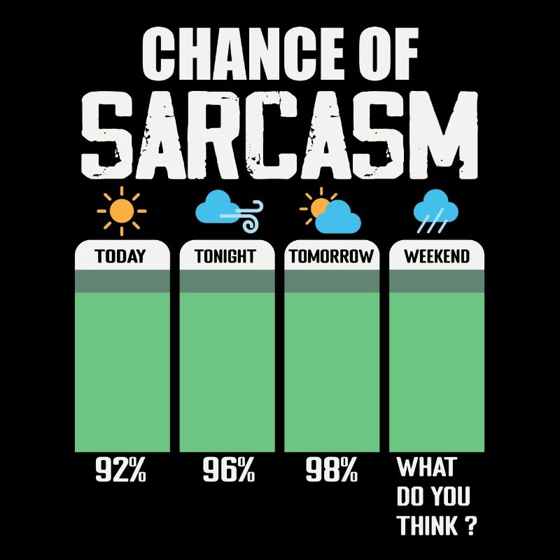 Chance Of Sarcasm
