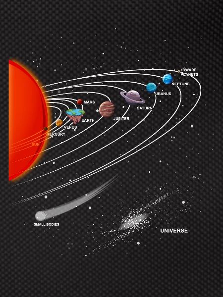 Flache Erde Flat Earth Solarsystem
