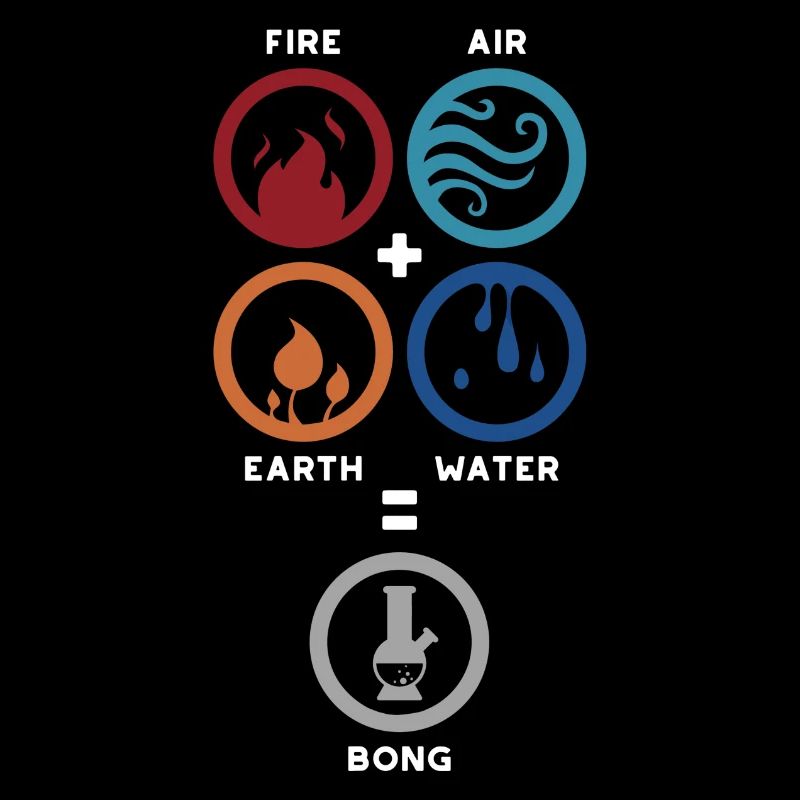 Bong Mathematics